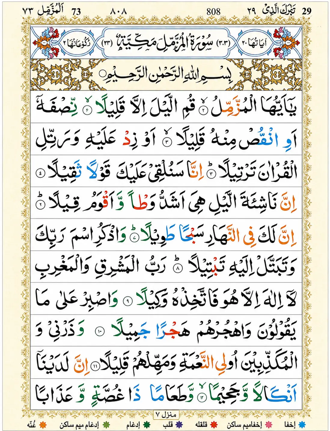 Surah Al-Muzammal Benefits